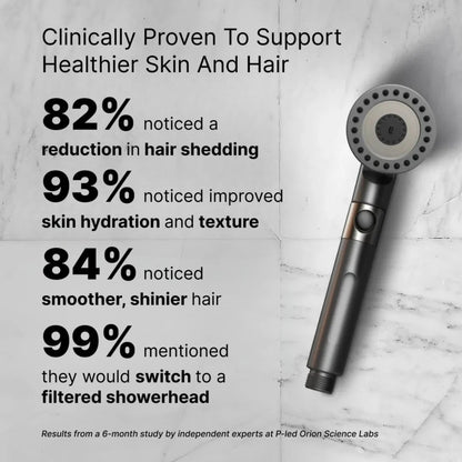 Zoxzy™ - The Filtered Showerhead